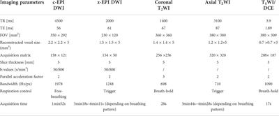 Corrigendum: The evaluation of zoomed echo-planar diffusion-weighted magnetic resonance imaging with two-dimensional spatial-selective radiofrequency excitation pulses in patients with hilar cholangiocarcinoma